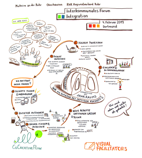 Visuelles Protokoll_04.02.1019_Teil 2