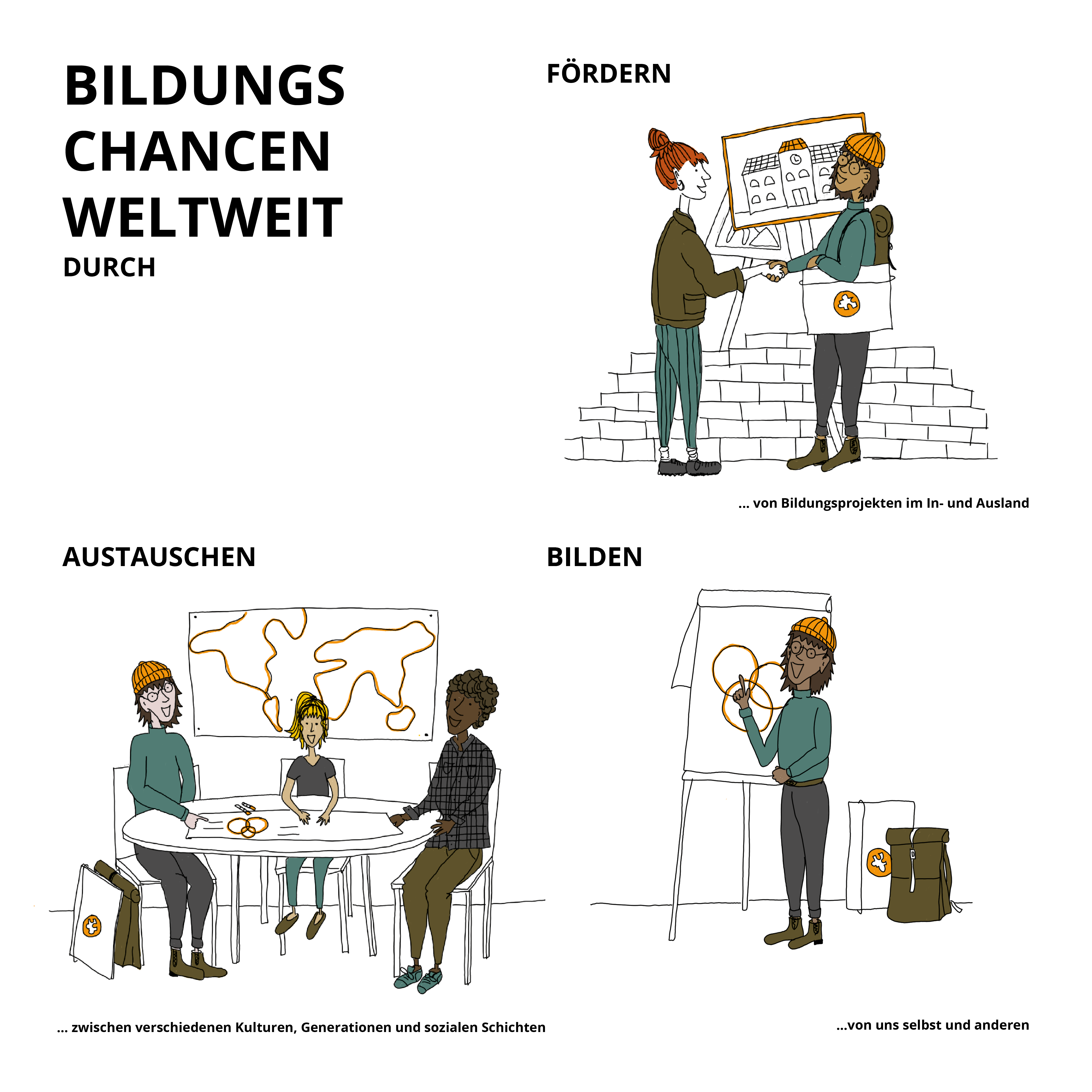 Grafik mit Text "Bildungschancen weltweit dürch Fördern, Austauschen:Bilden"
