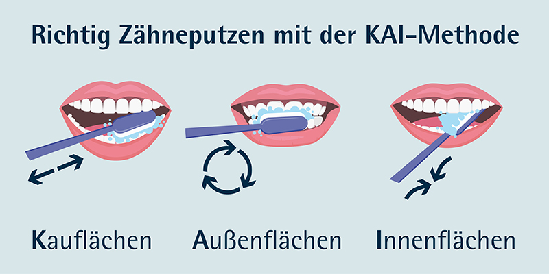 Kai-Methode