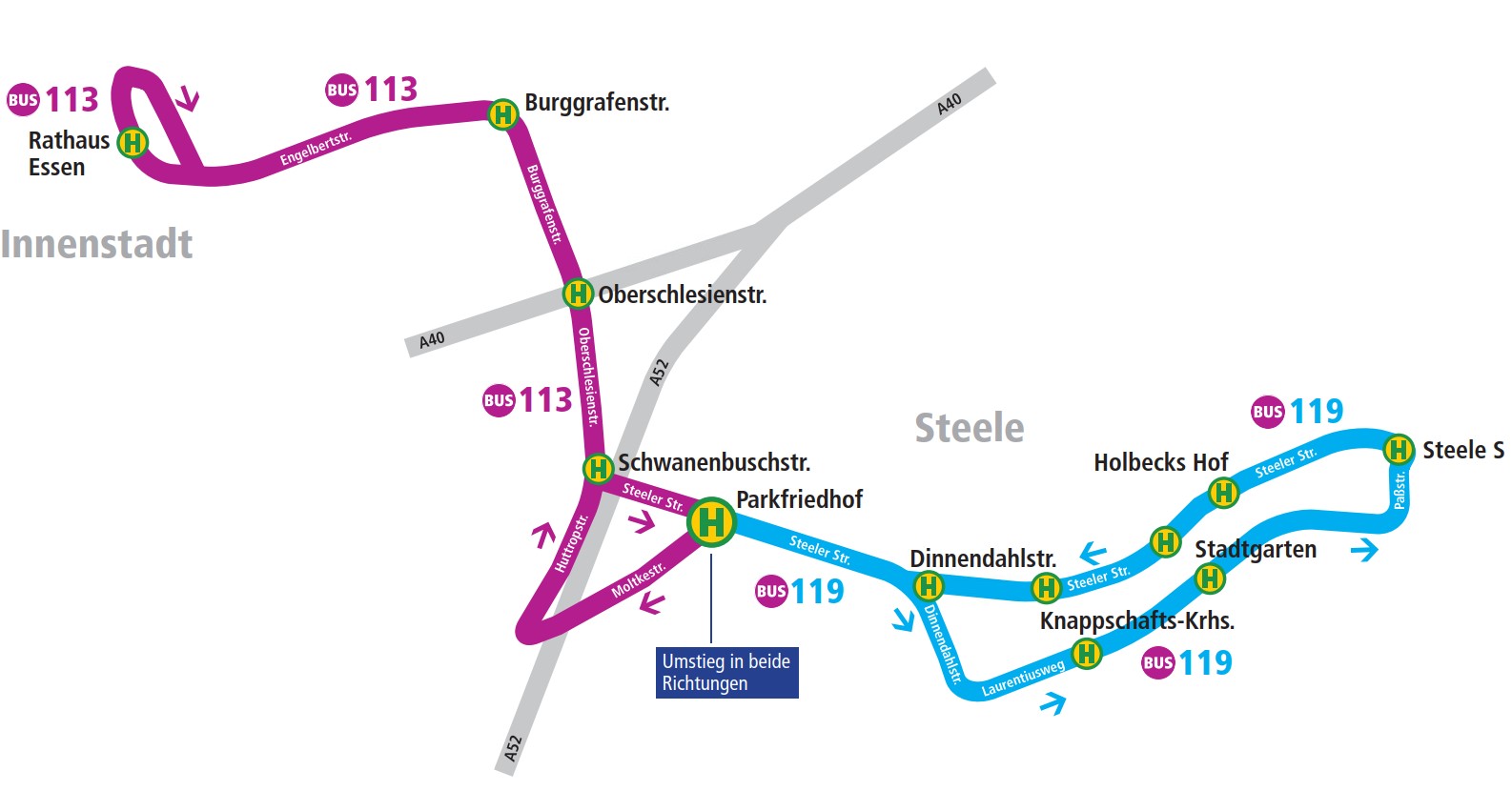 Die Grafik zeigt den Verlauf des Schienenersatzverkehrs auf der Steeler Straße mit den Buslinien 113 und 119.