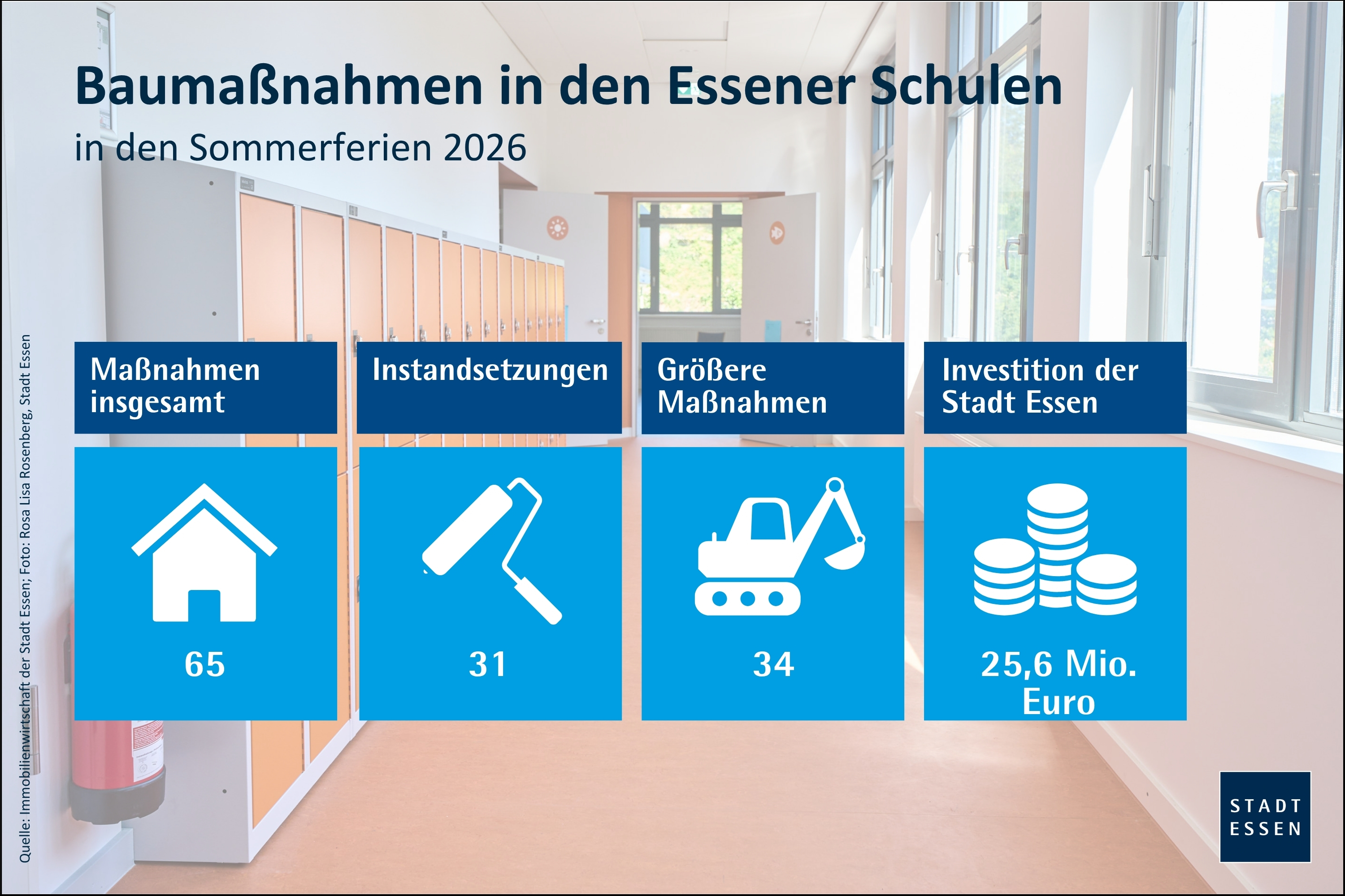 Construction work in Essen schools during the summer holidays - | essen.de